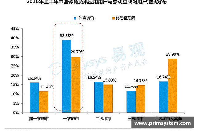 阐述tyc33455cc太阳成